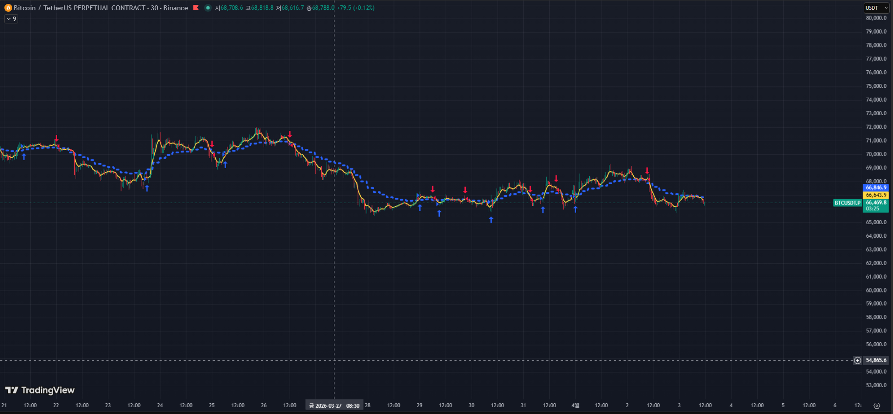 TradingView 백테스트 결과 2