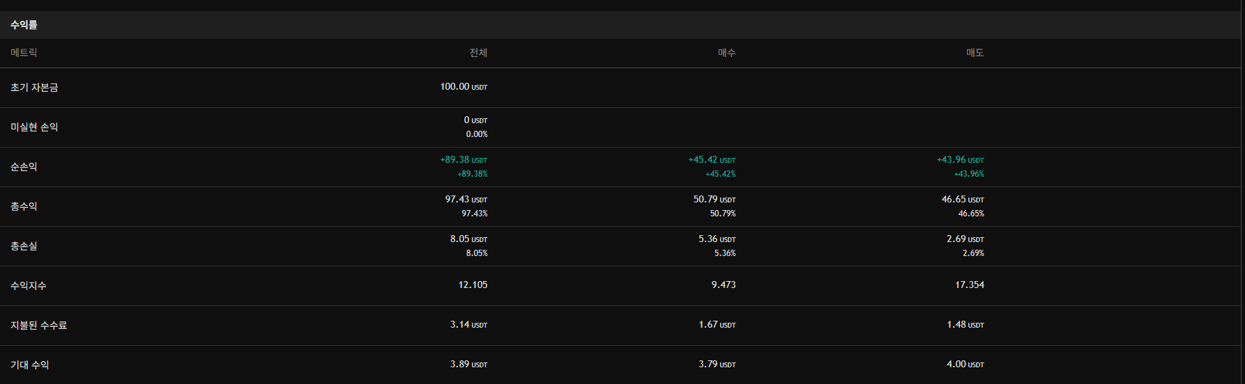 TradingView 백테스트 결과 5
